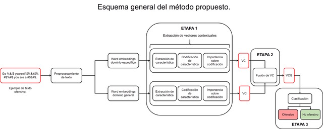 Esquema_general_del_método_propuesto.jpeg