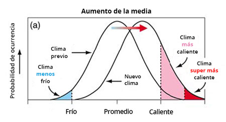 1-grafclim0818.jpg