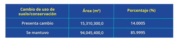 1-tablaconserva0318.png