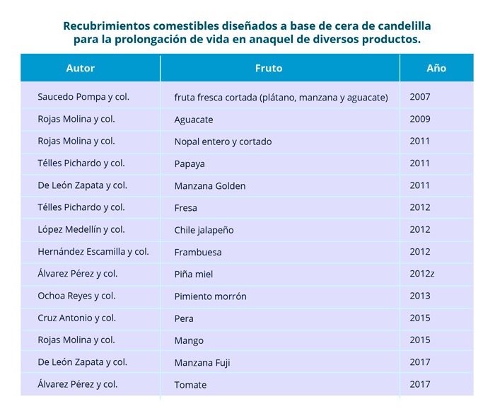 1-tablaempaques2410.jpg