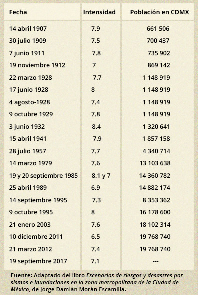 396_PoblacionSismo_CDMX-2.jpg