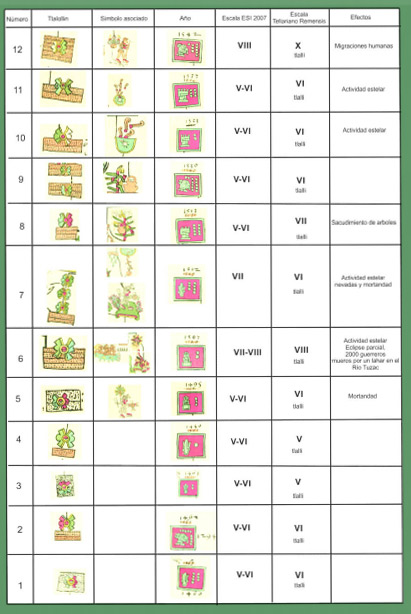 40012-sismos-registrados-en-el-Códice-Telleriano-Remensis--Foto-recuperada-del-paper-del-doctor-Victor-Hugo-Garduño.jpg