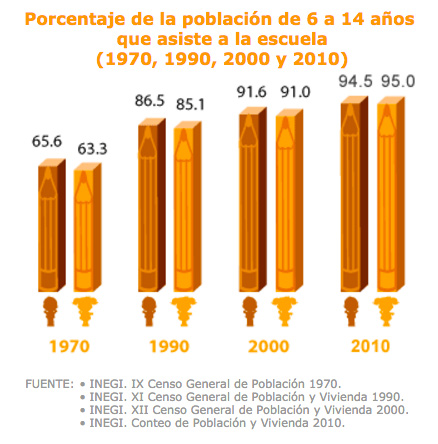 6 14 asistencia escuela