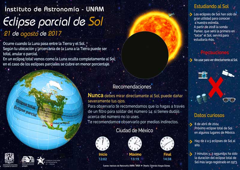 Eclipse Solar. Infografia del IA. Creditos Instituto de Astronomia UNAM1