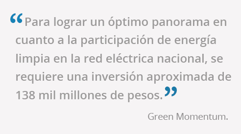 Green Momentum frase