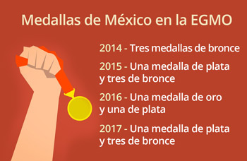 Medallas_MEx_1803.jpg