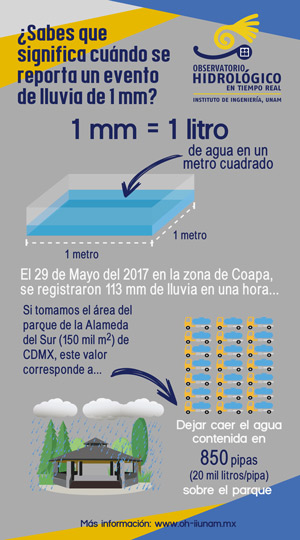 Infograma de lluvia177