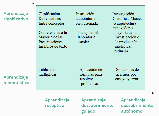 aprendizaje v1