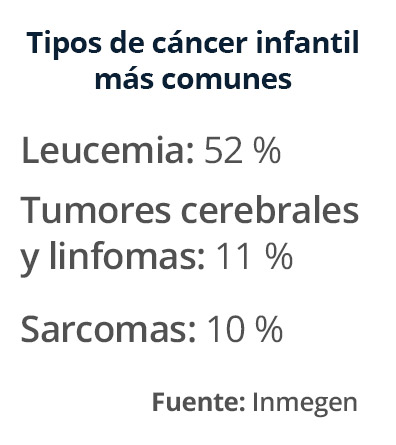 cancer inf v10