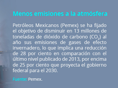 info emisionesCO2b