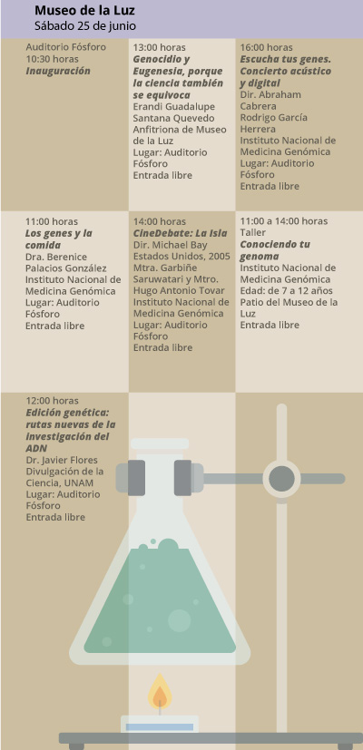 genesp1 graficapt1 621