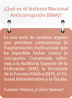 anticorruptometro recuadro 01