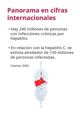 panorama internacional hepatitis