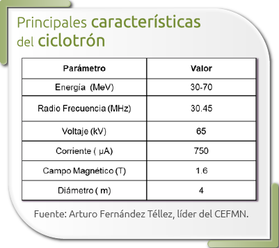 protones recuadros 01