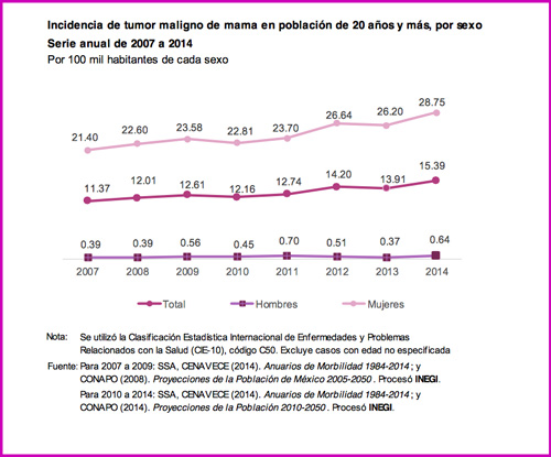 tumores mama 2007 2014b