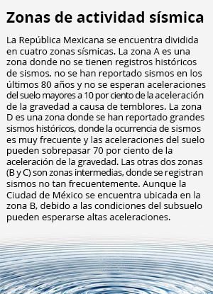 sismo recuadro2 530