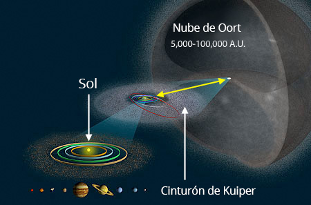 nube oort02