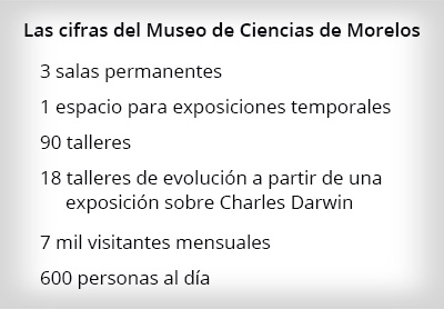 cifras Museo Ciencia