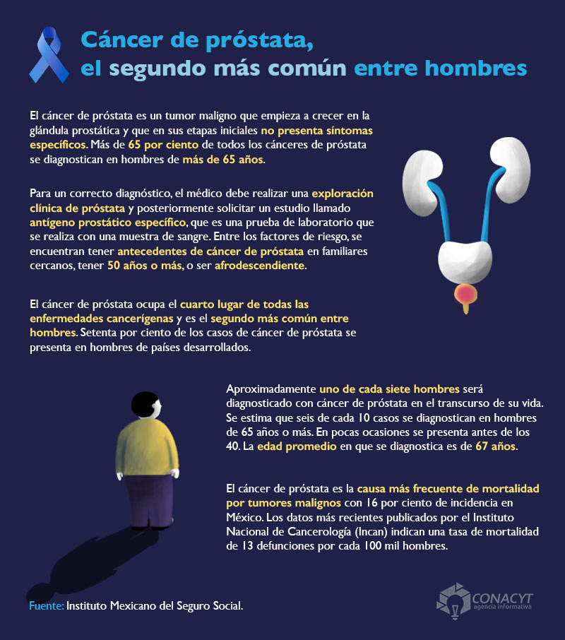 cancer prostata info