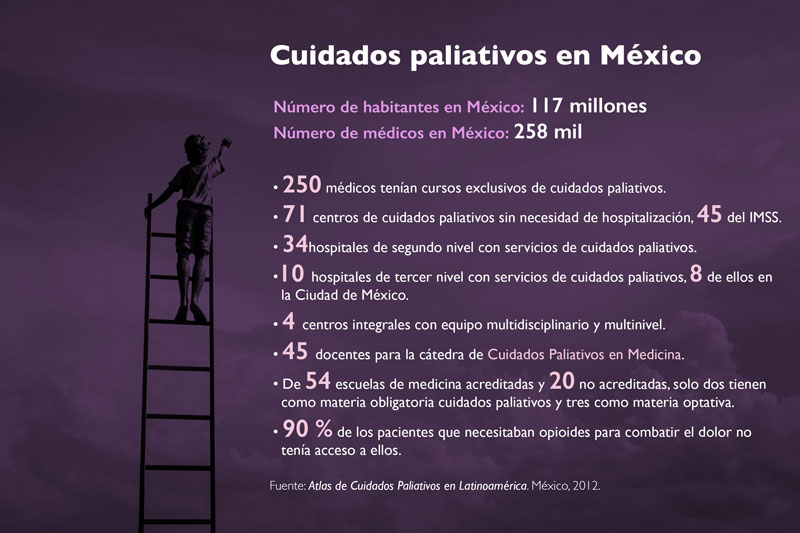 cuidados paliativos mexico