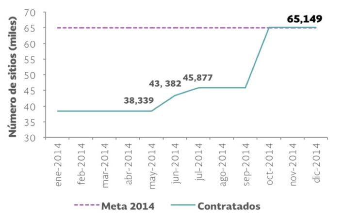 mexico conectado