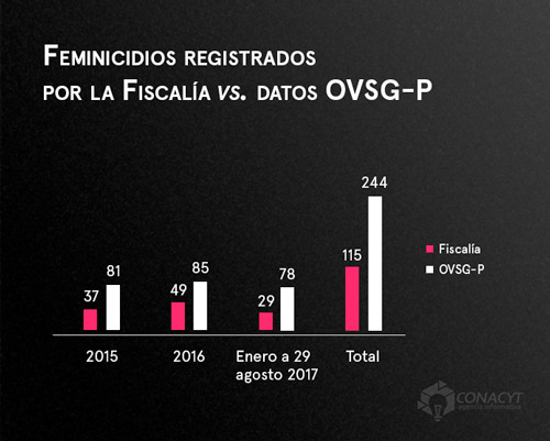 grafica observatorio fiscalia04