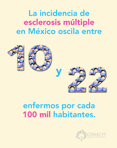 incidencia esclerosis multiple mexico04