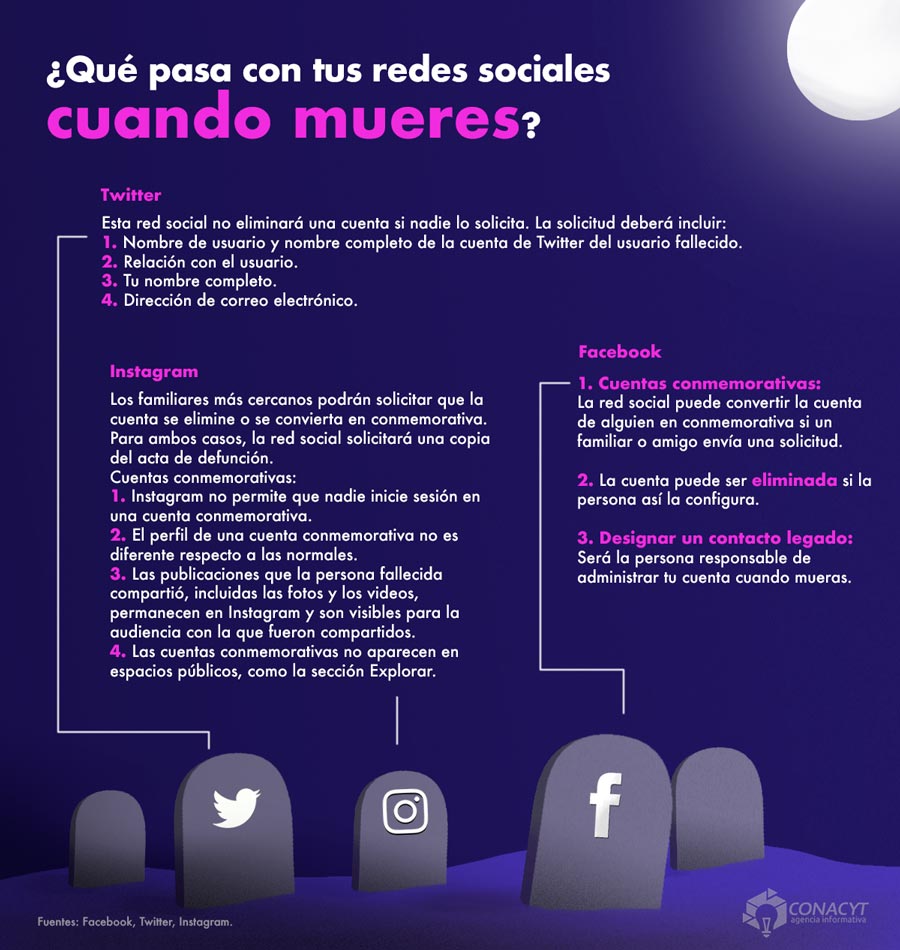 infografia muerte era digital redes