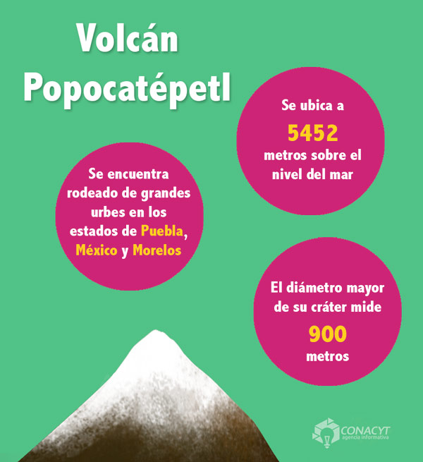 medidas popocatepetl02