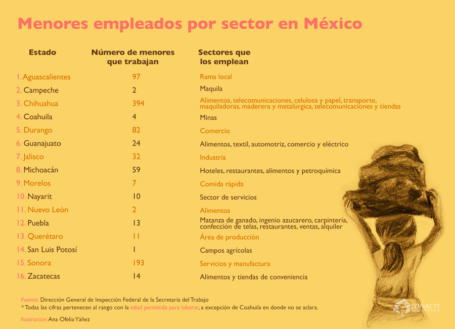 menores empleados x sector03