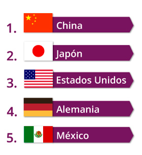 top5 paises manufactura autopartes