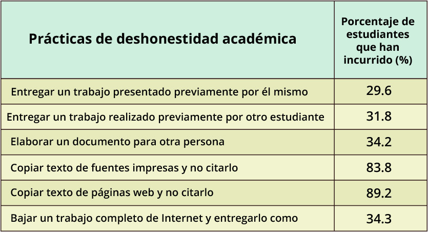 practicas graf 1609