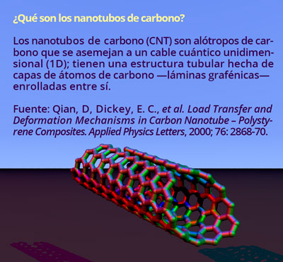 1 nanotubos1201 1