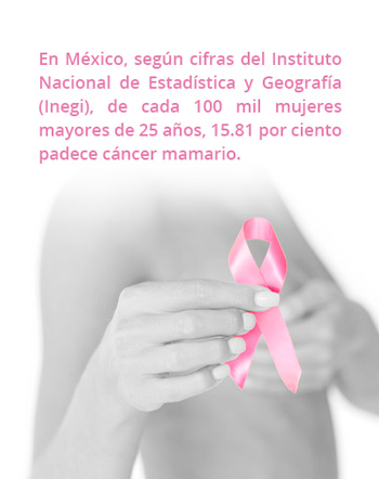 cifras cancer mexico