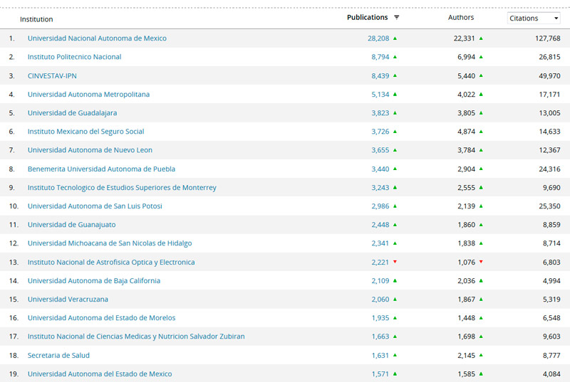 Top 10 general de instituciones 