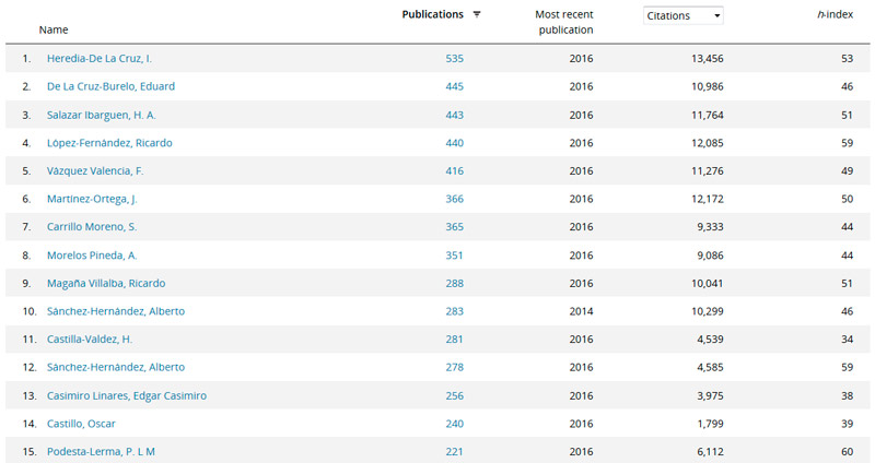 Top 10 general de investigadores mexicanos