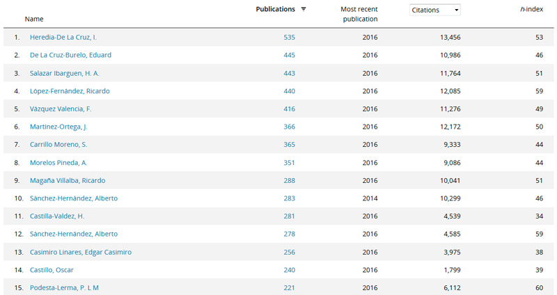 Top 10 general de investigadores mexicanos