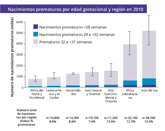 grafica nacimientos prematuros02