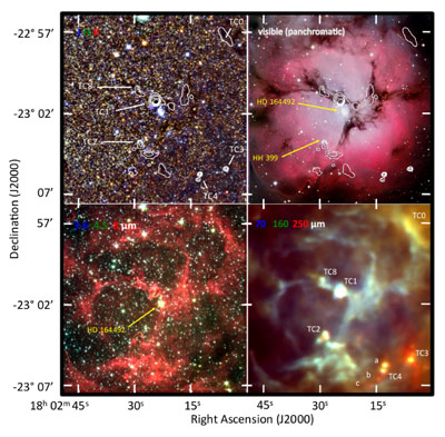 Formación estelar: entre nubes moleculares y discos protoplanetarios