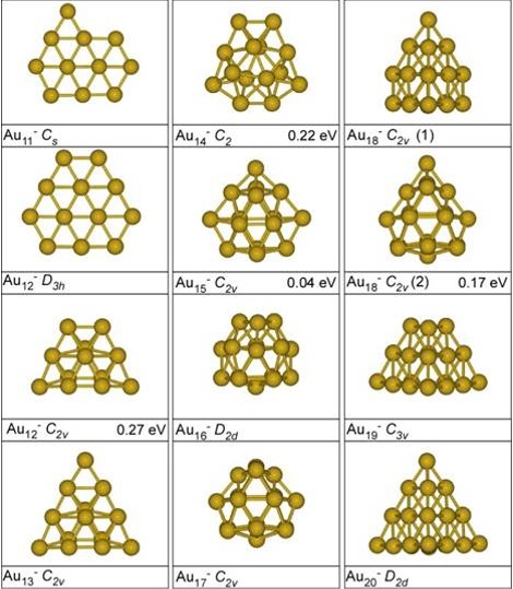 Nanocumulos de oro