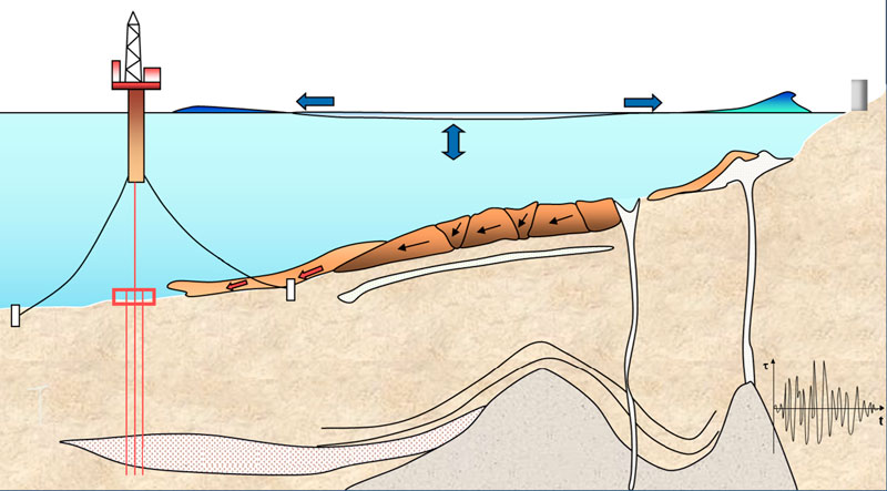 Geoamenazas potenciales en los margenes de aguas profundas