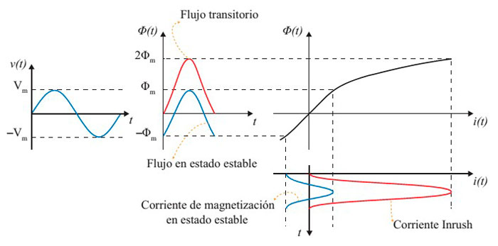 1 algoritmo0507