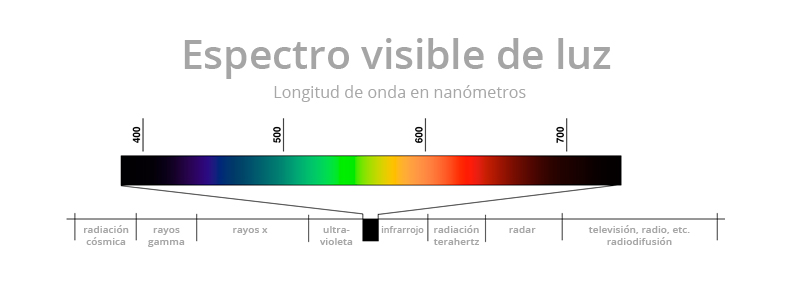 espectro visible luz banner02